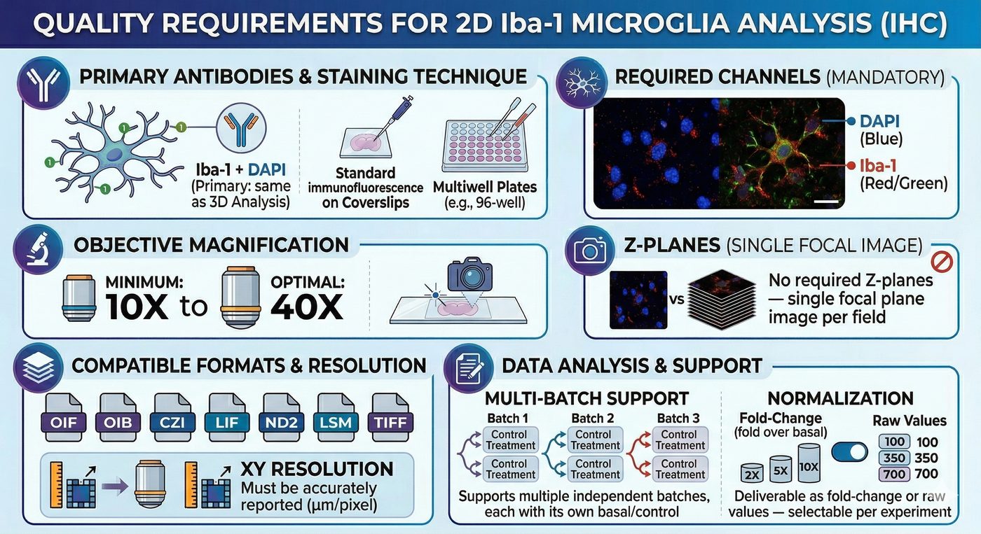 2D Acquisition Requirements Schema