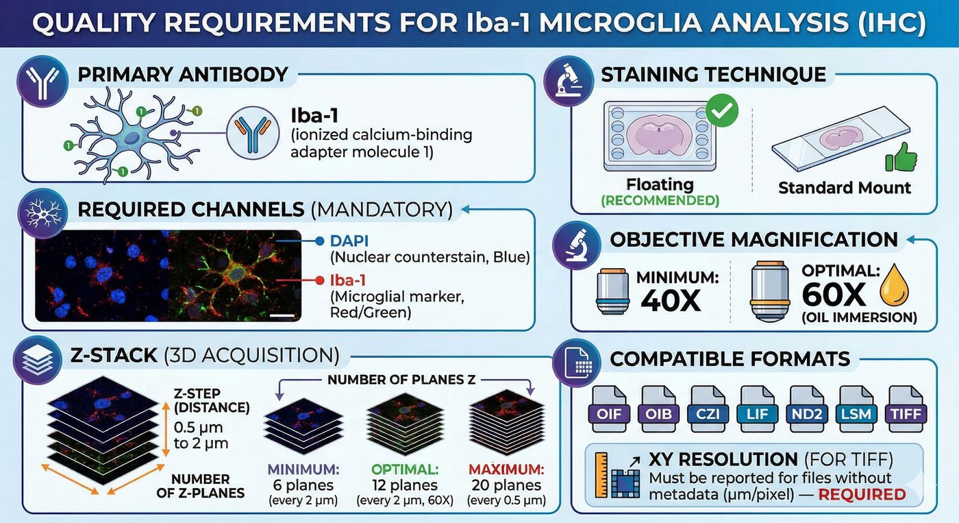 3D Acquisition Requirements Schema